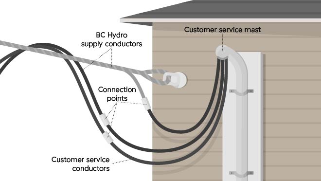 Overhead electrical connection