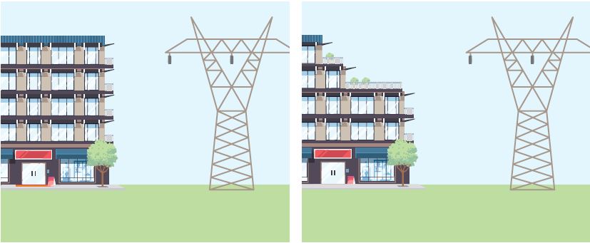 Image shows example of the wrong and right ways to build a multi-storey building near a transmission right of way.