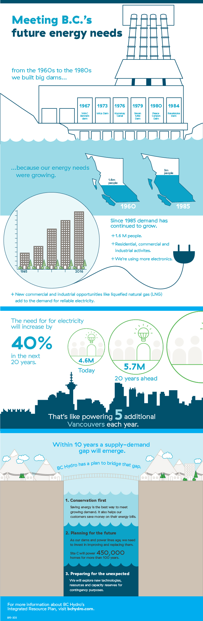 bc-future-energy-needs-infographic.jpg