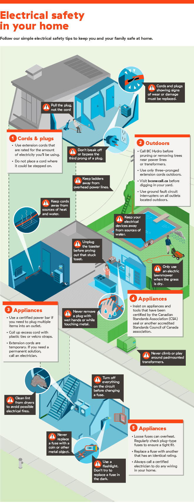 Electrical safety in your home infographic