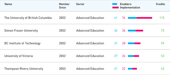 powersmart-partner-education-rankings-may2013.gif powersmart-partner-education-rankings-may2013.gif