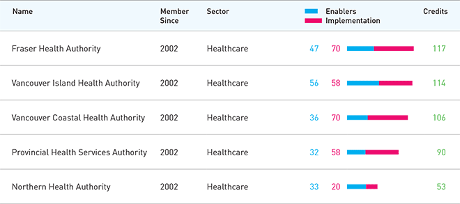 powersmart-partner-healthcare-rankings-may2013.gif powersmart-partner-healthcare-rankings-may2013.gif