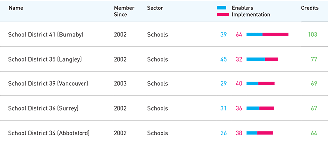 powersmart-partner-school-rankings-may-2013.gif powersmart-partner-school-rankings-may-2013.gif