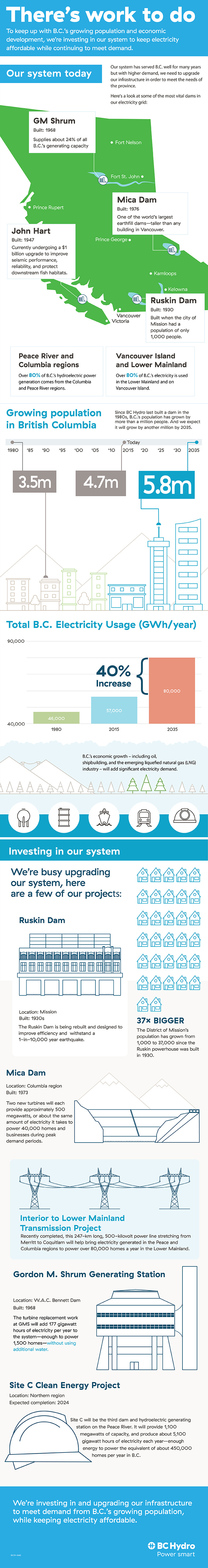 Infographic about where we're investing to meet future energy demand
