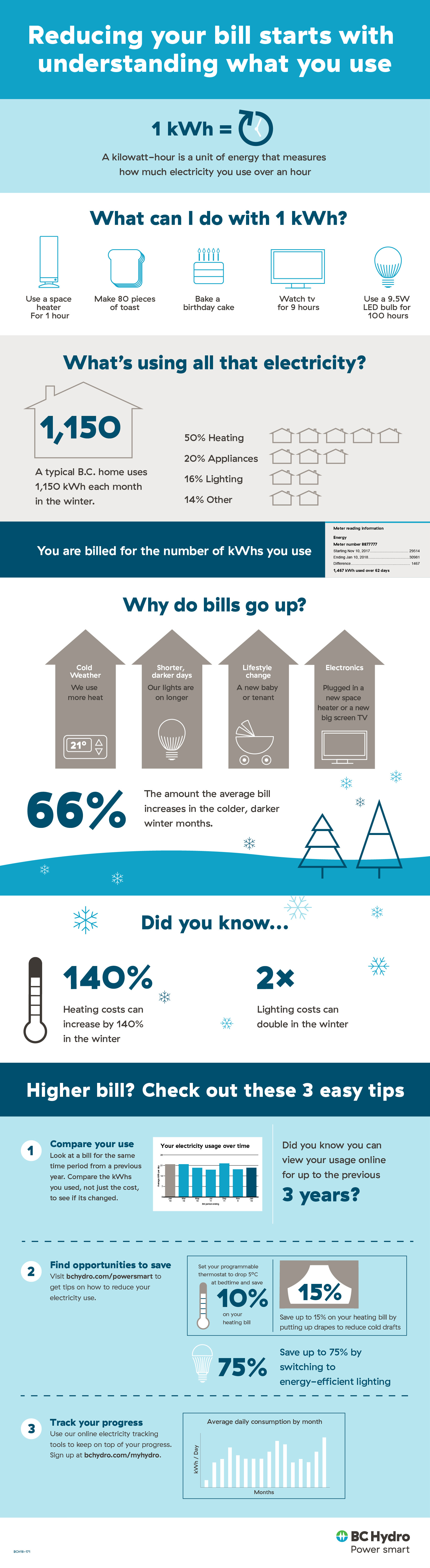 Understanding Your Bill Globalwater