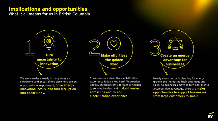 A slide from an Ernst & Young energy trends presentation
