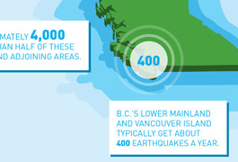 Keeping our dams safe: infographic