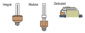 Figure 2: CFL lamp-ballast systems