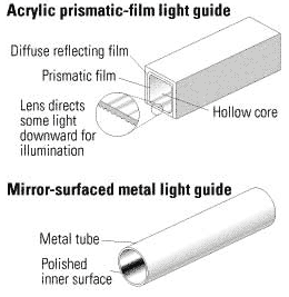 Figure 2: Two types of light pipe