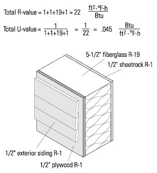 Figure 1: Addition of R-values