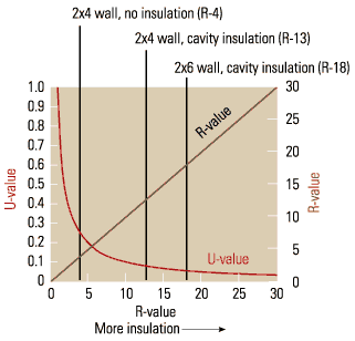 Figure 2: The law of diminishing R-eturns