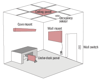 Figure 1: Radiant panels are a very flexible heat source
