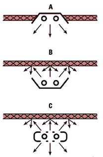 Figure 1: The ups and downs of lighting