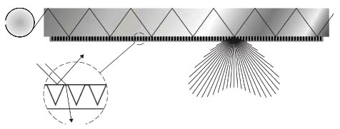Figure 2: Waveguides soften the intensity of T5 lamps