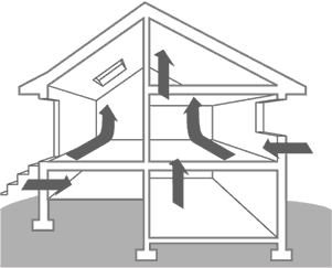 Figure 1: Stack effect