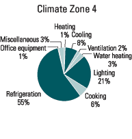 Climate Zone 4