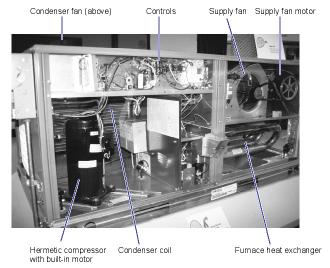 Figure 1: Anatomy of a rooftop unit