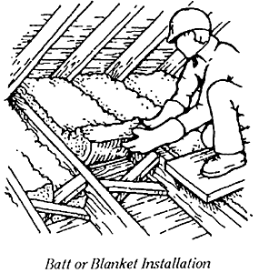 Batt or Blanket Installation