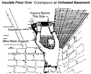Insulate Floor Over Crawlspace or Unheated Basement