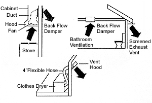 Ventilation