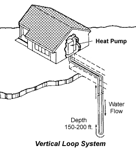 Vertical Loop System