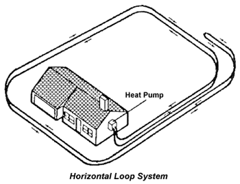 Horizontal Loop System