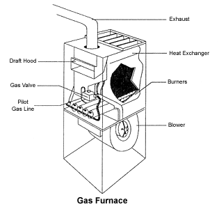 Gas Furnace