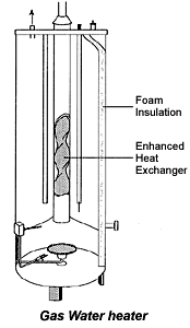 Gas Water Heater