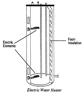 High Efficiency Electric Water Heater