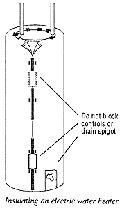 Insulating an electric water heater