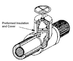 Valve Insulation