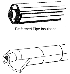 Preformed Pipe Insulation