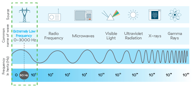 Frequency EMF graph