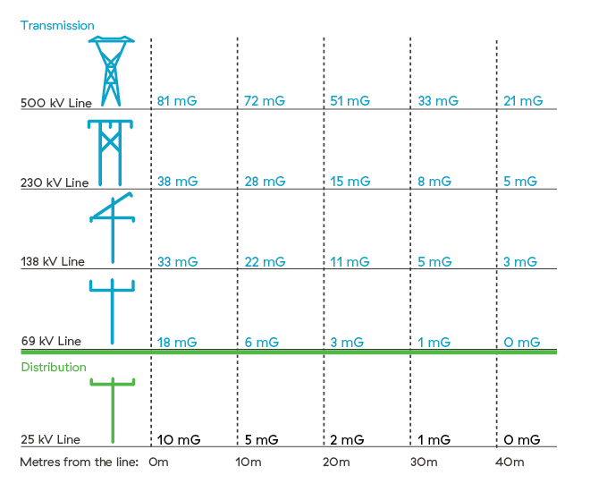 Gauss EMF graph