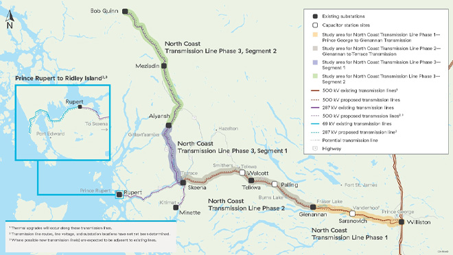 Project map Phase 1, 2 and 3
