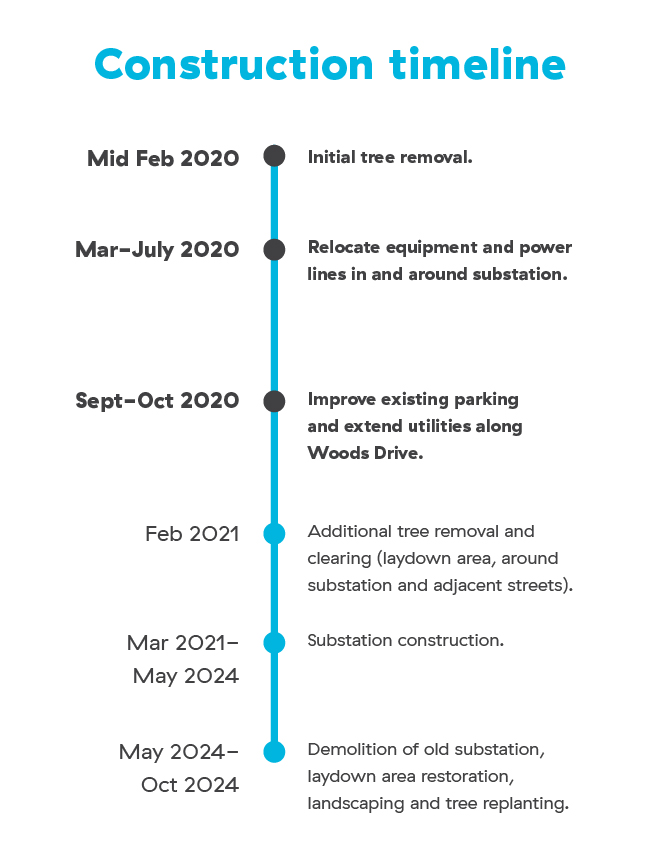 capilano-substation-construction-timeline-660x857.jpg capilano-substation-construction-timeline-660x857.jpg