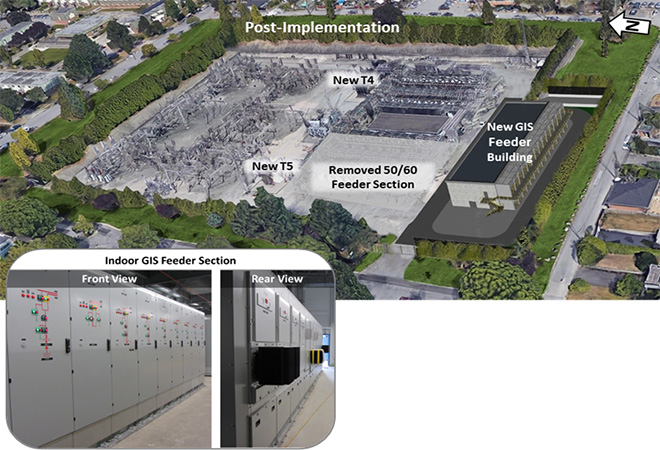 Mainwaring substation post-implementation