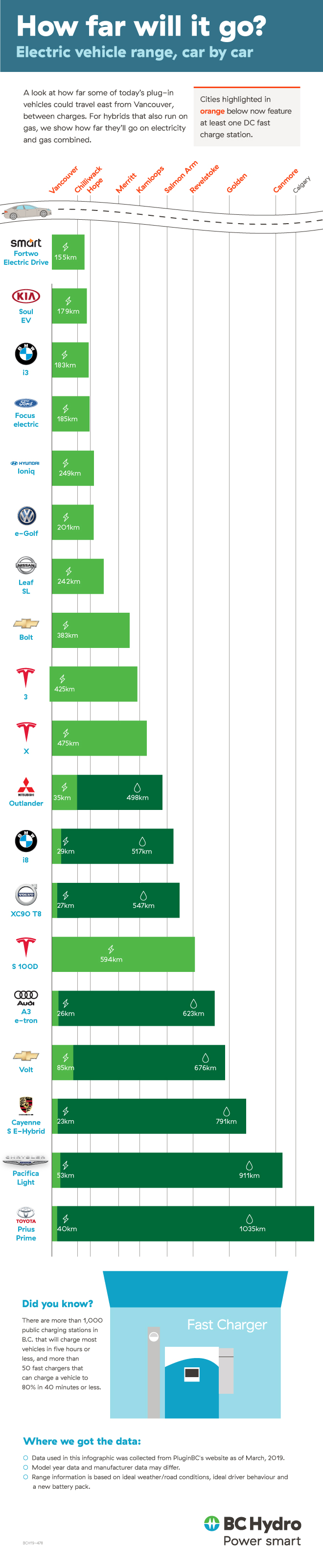 Electric vehicle range comparison 2018 Electric vehicle range comparison 2018