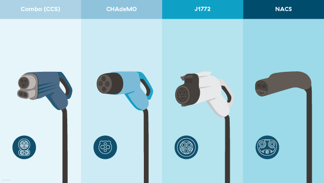 Four different charger or connector types Four different charger or connector types