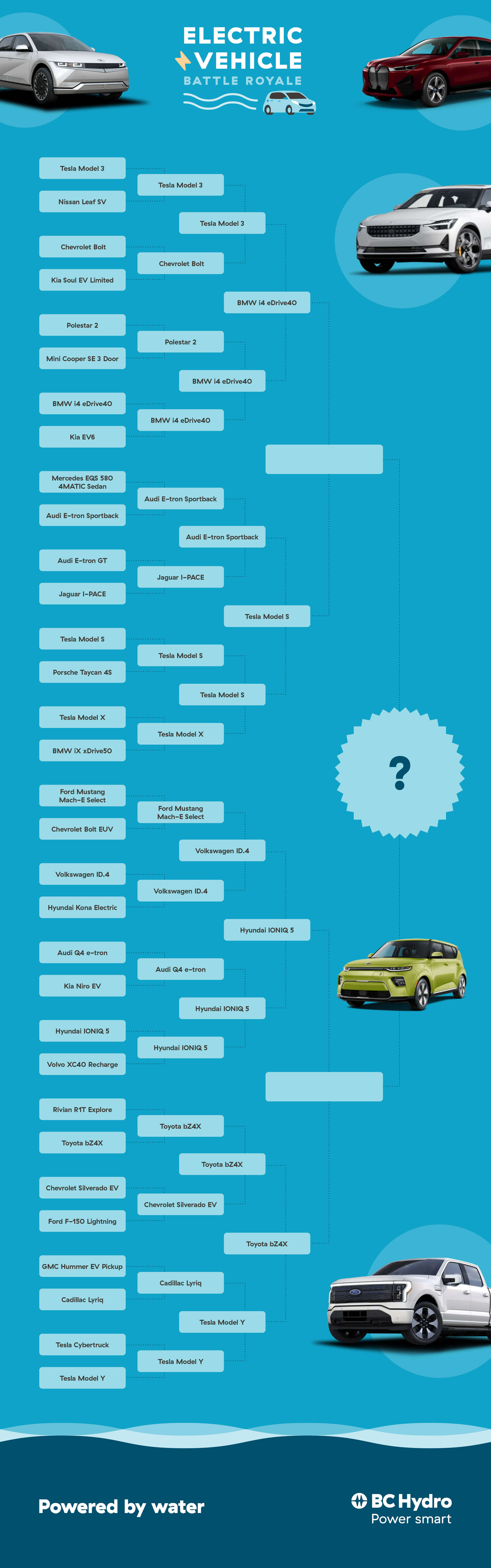 EV bracket results Image of the EV bracket results