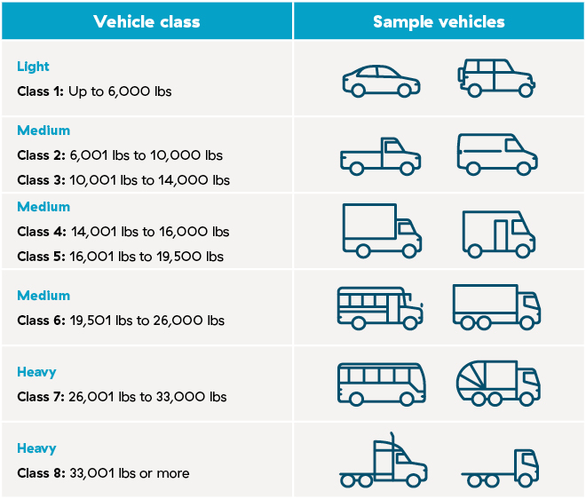 Vehicle class chart