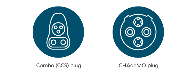 Combo (CCS) plug & CHAdeMO plug What are the different plug/connector types at fast charge stations?