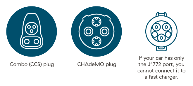 Combo (CCS) plug, CHAdeMO plug, J1772 port Which connector type does my EV use?