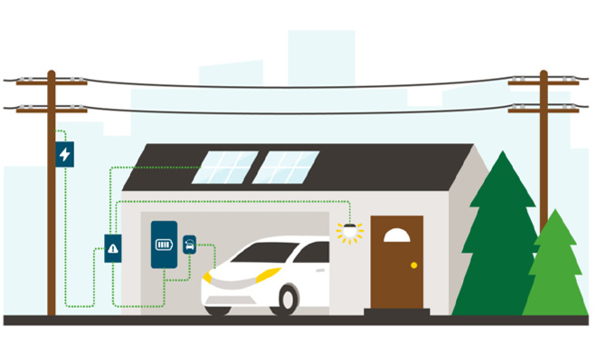 House with two rooftop solar panels, battery storage, EV charger, grid connection, and backup power system. Green dashed lines indicate energy flow to home and vehicle. House with two rooftop solar panels, battery storage, EV charger, grid connection, and backup power system. Green dashed lines indicate energy flow to home and vehicle.