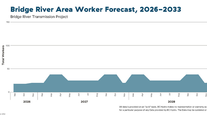 Bridge River area worker forecast