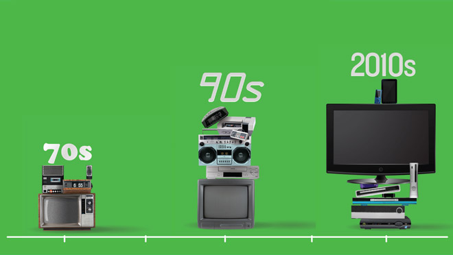Timeline of electronics from the 1970s to the 2010s Timeline of electronics from the 1970s to the 2010s