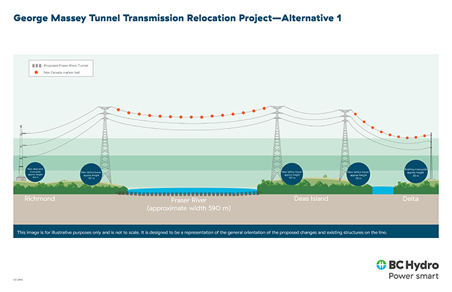 GMT project profile illustration 1