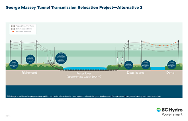 GMT project profile illustration 2