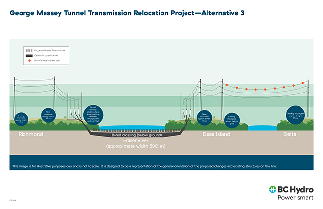 GMT project profile illustration 3