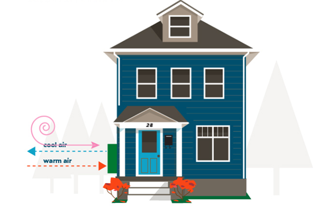 Heat pump explanation graphic Heat pump explanation graphic